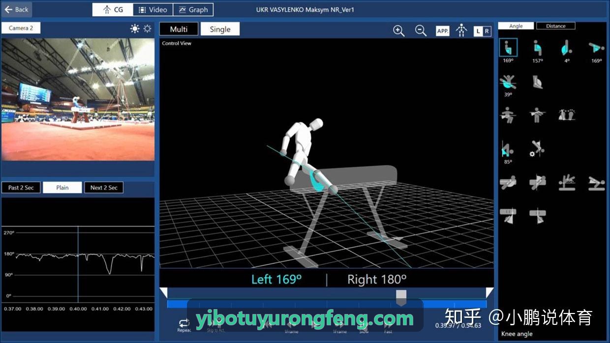 YIBOTUYU在智慧场馆数据标准化接入中的应用研讨